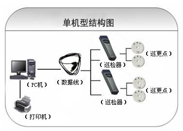 海阳市巡更系统六号