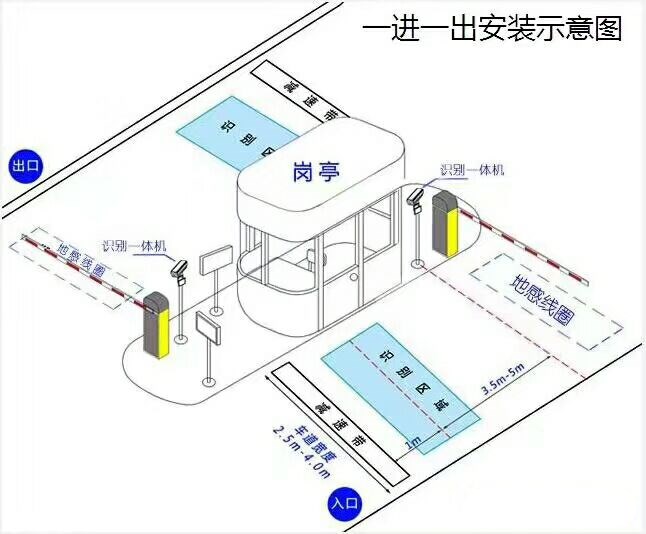 海阳市标准车牌识别系统安装图