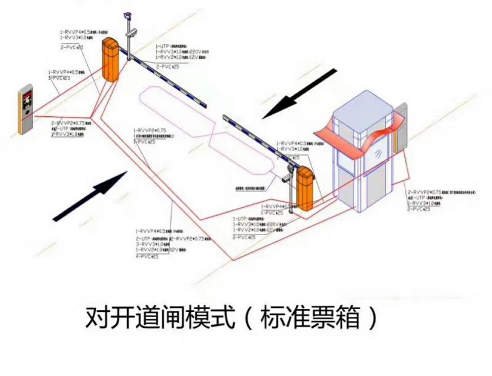 海阳市对开道闸单通道收费系统