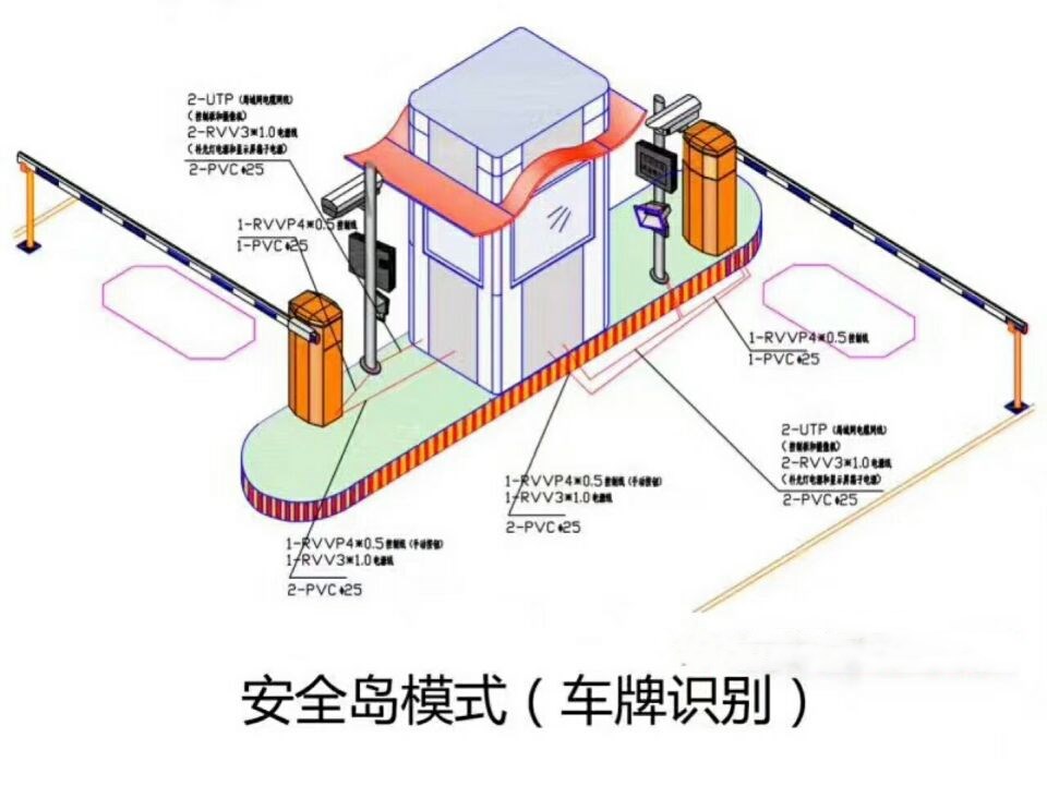 海阳市双通道带岗亭车牌识别