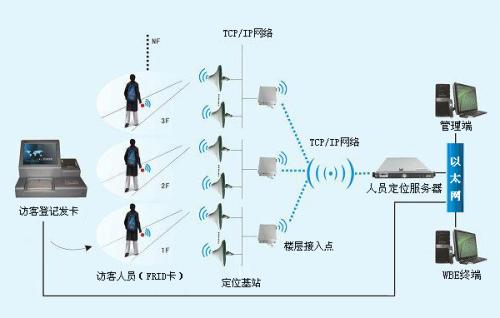 海阳市人员定位系统一号