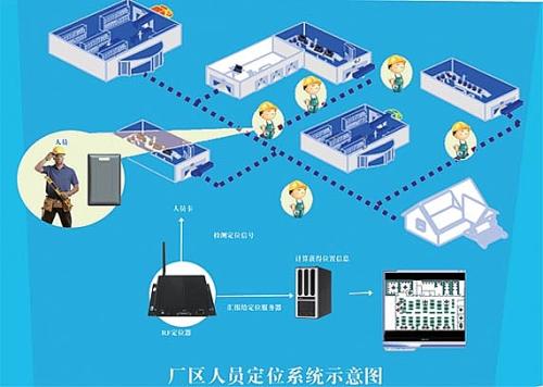 海阳市人员定位系统四号