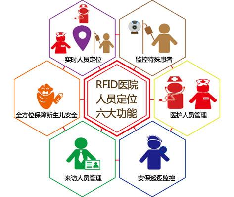 海阳市人员定位系统六号