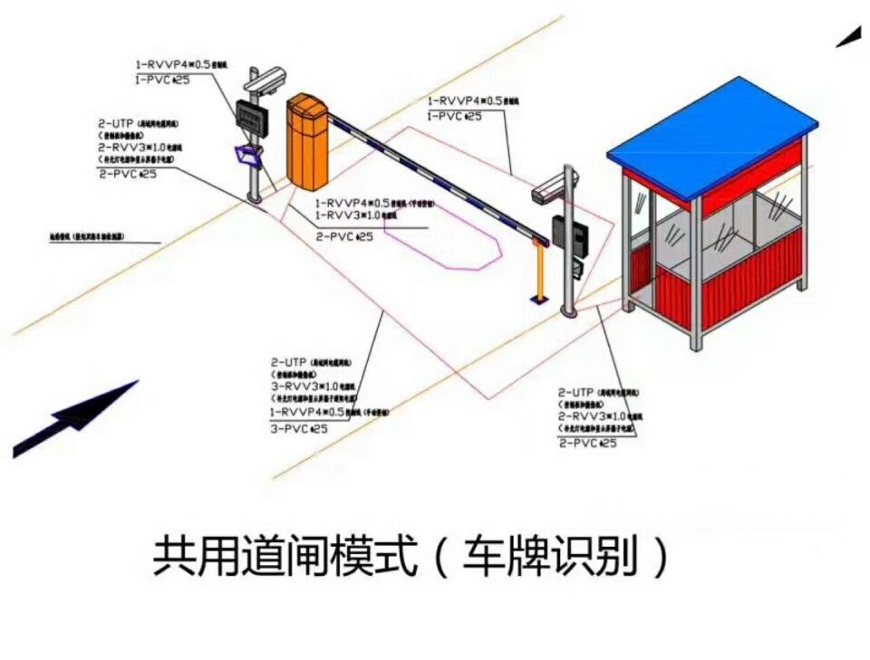 海阳市单通道车牌识别系统施工