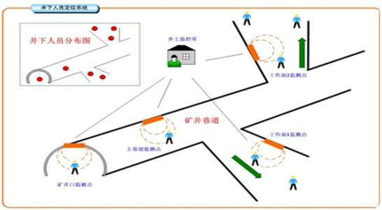 海阳市人员定位系统七号