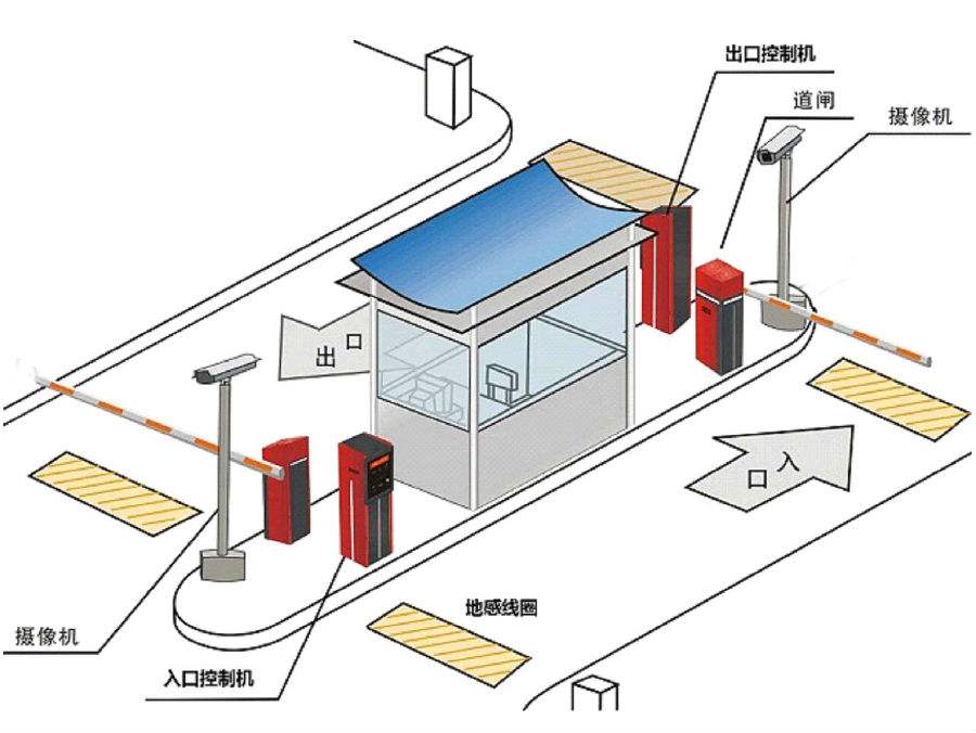 海阳市标准双通道刷卡停车系统安装示意